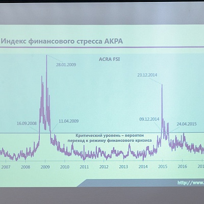 Встреча банковского сообщества с представителями рейтингового агентства АКРА 22 мая 2018 года