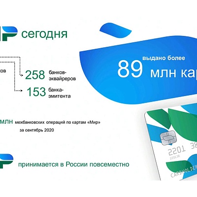 XIV Международная онлайн-конференция «Платежная индустрия: практика и трансформация после пандемии»
