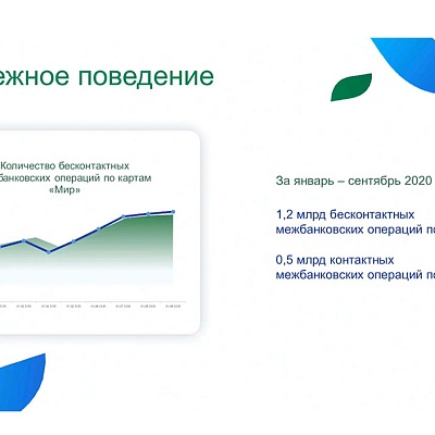 XIV Международная онлайн-конференция «Платежная индустрия: практика и трансформация после пандемии»