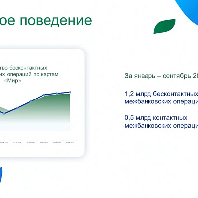 XIV Международная онлайн-конференция «Платежная индустрия: практика и трансформация после пандемии»