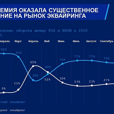 XIV Международная онлайн-конференция «Платежная индустрия: практика и трансформация после пандемии»