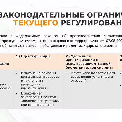 XIV Международная онлайн-конференция «Платежная индустрия: практика и трансформация после пандемии»
