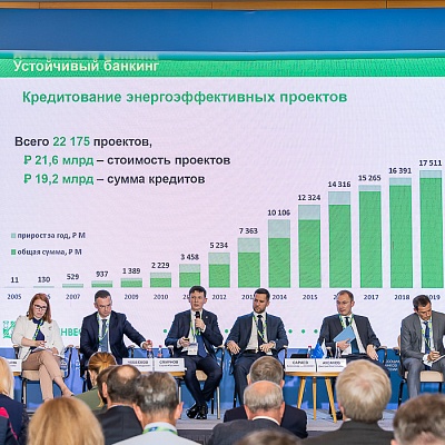 XVIII Международный банковский форум «Банки России – XXI век», 15-18 сентября 2021 год, г. Сочи