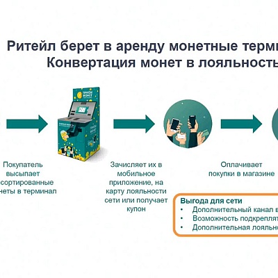 XV Международная конференция «Платежная индустрия: практика и трансформация после пандемии»