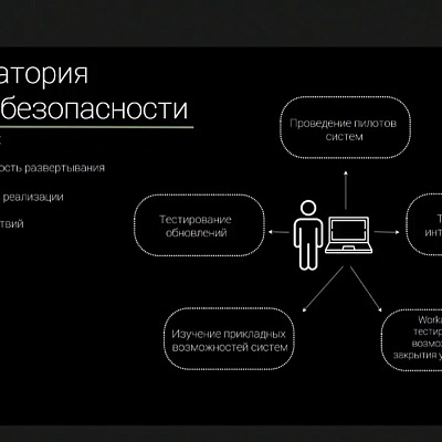 XIV Международная онлайн-конференция «Платежная индустрия: практика и трансформация после пандемии»