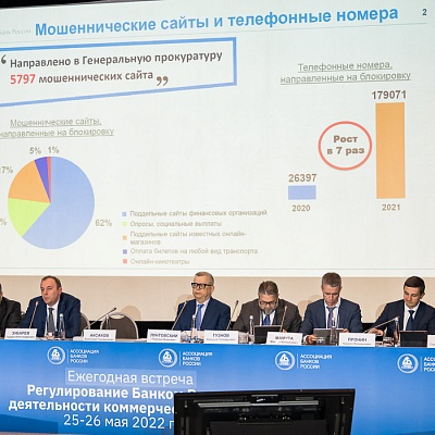 Ежегодная встреча кредитных организаций с руководством Банка России, 25-26 мая 2022 года, г. Москва
