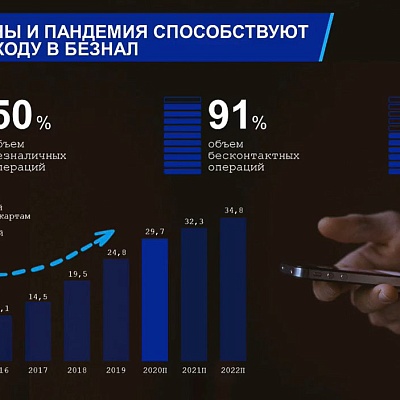 XIV Международная онлайн-конференция «Платежная индустрия: практика и трансформация после пандемии»