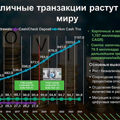 XIV Международная онлайн-конференция «Платежная индустрия: практика и трансформация после пандемии»