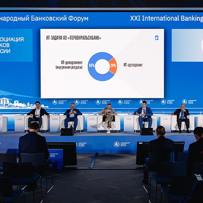 XXI Международный банковский форум - 27 сентября